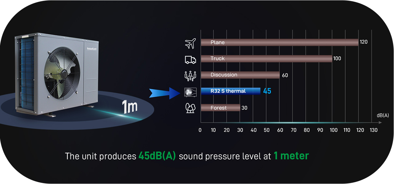 low noise 10 faible bruit 10