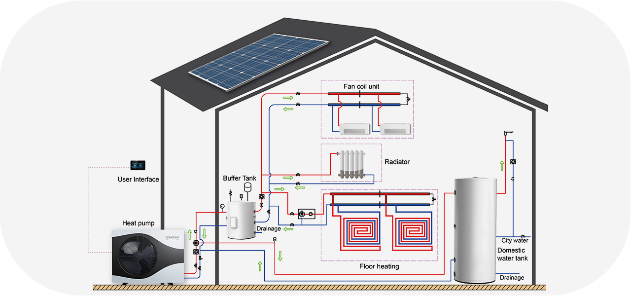 heat pump system 11 12 système de pompe à chaleur 11 12
