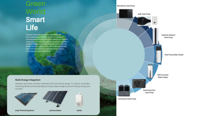 produits de pompe à chaleur de solareast