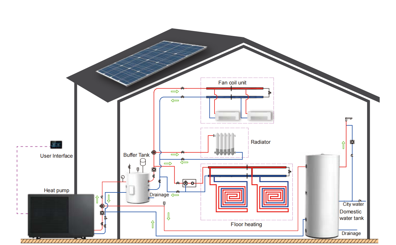 Conseils pour prolonger la dur&eacute;e de vie de votre thermopompe