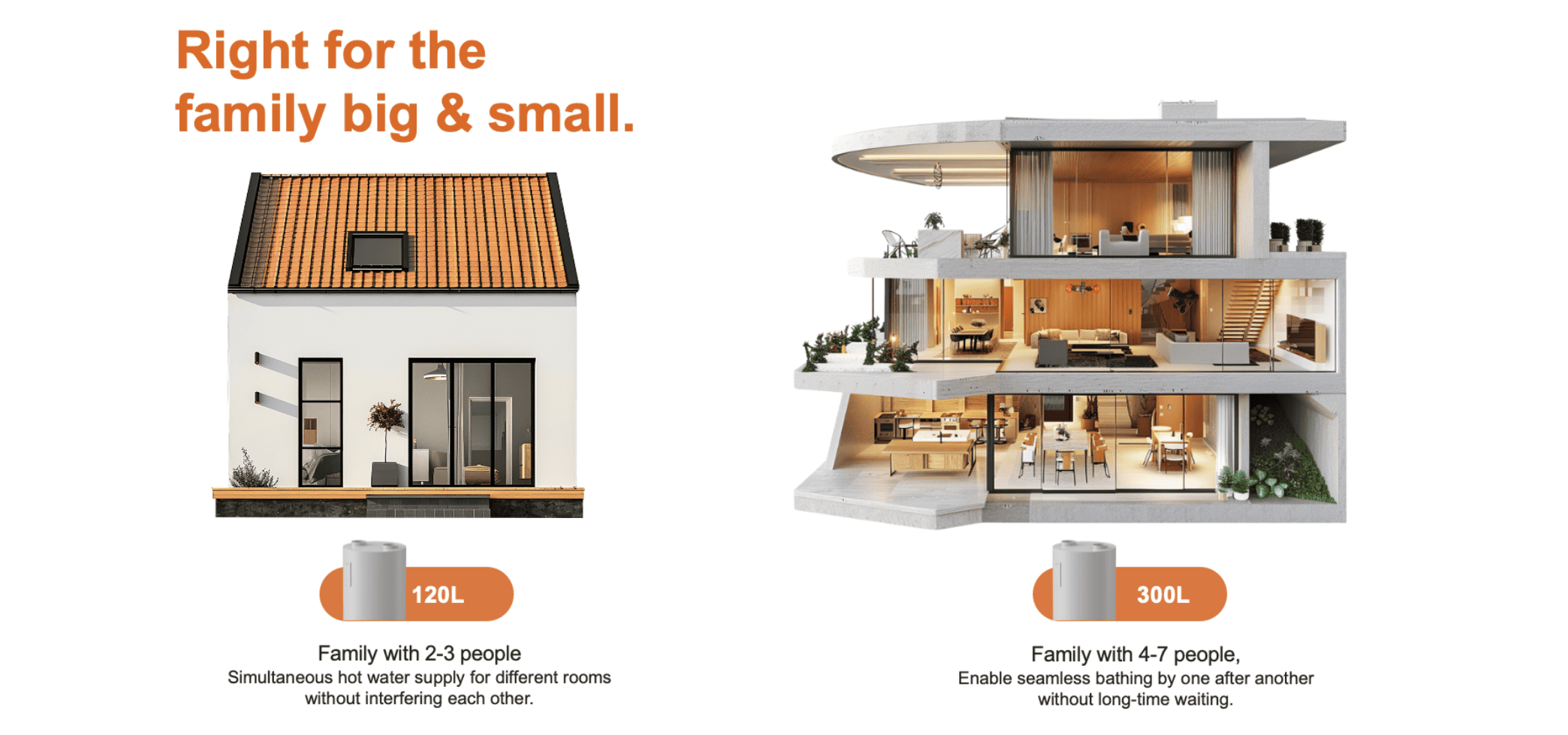 Chauffe-eau &agrave; pompe &agrave; chaleur 120L-300L